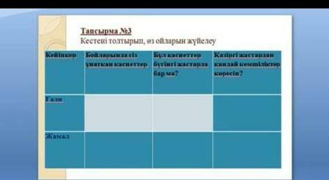 «Бақытсыз Жамал» романы.