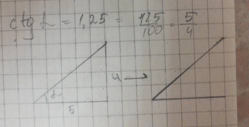 Изобразите угол, котангенс которого равен 1.25