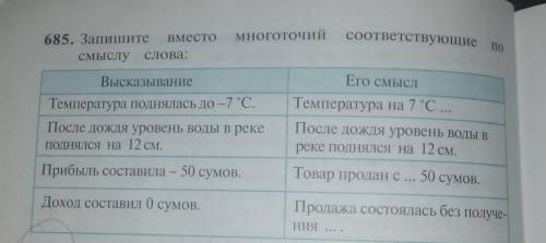 685. Запишите Вместо смыслу слова:ВысказываниеТемпература поднялась до -7°C.После дождя уровень воды