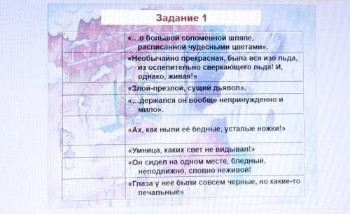 там надо героев определить кто что говорил снежная королева​