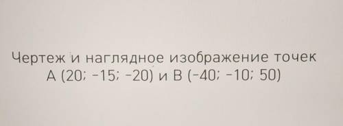 Чертеж и наглядное изображение точекА(20; -15; -20) и B(-40; -10; 50)​