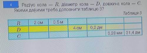 Радіус кола R, діаметр кола — D довжина кола — С. Якими даними треба доповнити таблицю 8?Таблиця 32