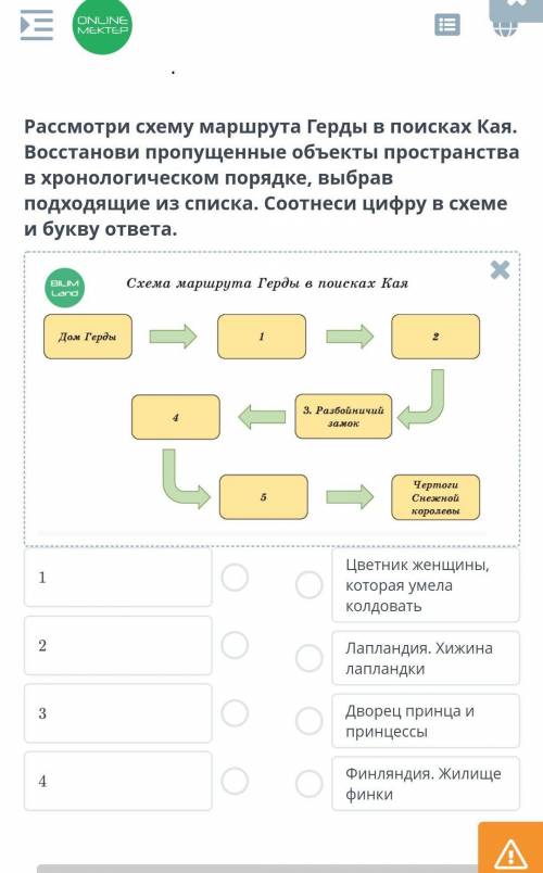 Расмотри схему маршрут Герды В поисках Кая 4 пункта​