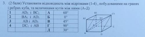 установіть відповідність між відрізками(1-4), побудованими на гранях і ребрах Куба, та величинами їх