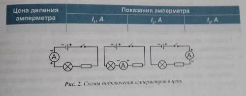 1. Соберите цепь по первой схеме, изображённой на рисунке 2. замкните ключ. Снимите показания амперм