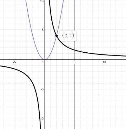 Решите графически уравнения: 1) x²=x-1; 2)x² - 2x - 3 = 0; 3)x²=8/x. ​