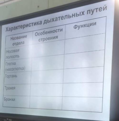 Биология 8 класс,таблица. Дыхание и его значение,органы дыхания​