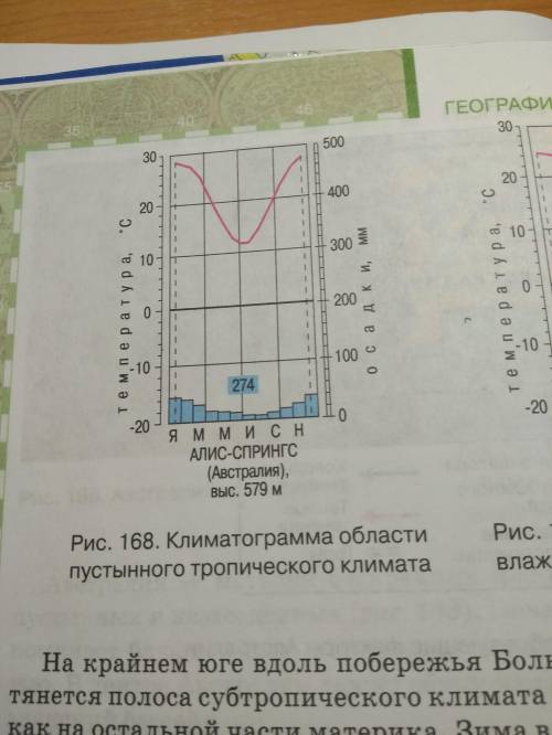 Описать климат по диаграмме очень надо