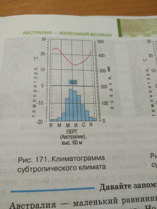 Описать климат по диаграмме очень надо