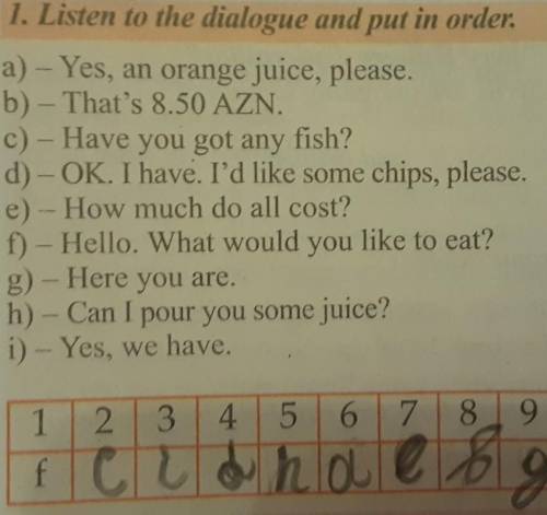 2. Answer the questions. 1. Where does this dialogue take place?2. What does the man order?3. How do