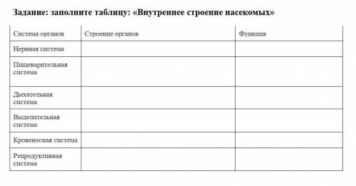 Задание: заполните таблицу: «Внутреннее строение насекомых»​