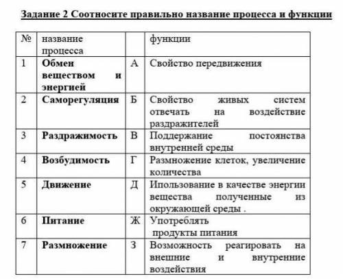 Соотносите правильно название процесса и функции​