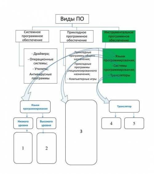 ВМЕСТО ЦИФР. текст нужно вставить