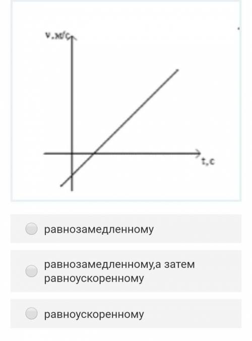 Какому виду движения соответствует данный график после начала наблюдения ?​