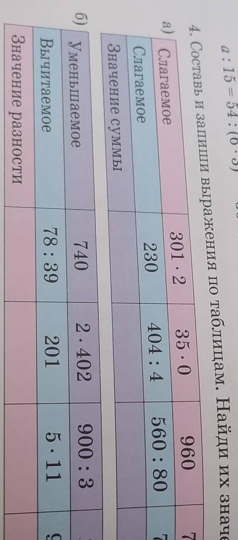 4. Составь и запиши выражения по таблицам. Найди их значения. 55 - x3. Реши урана: 15 = 54: (6 - 3)9