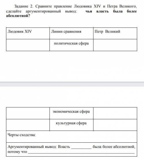 Сравните правление Людовика XIV и Петра Великого, сделайте аргументированный вывод: чья власть была