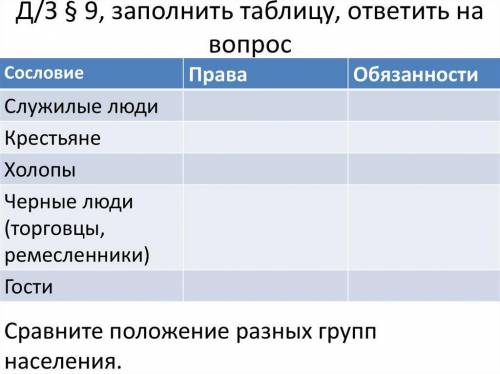 Саму таблицу я уже заполнила Мне нужен ответ на вопрос под таблицей