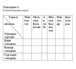 Семантикалық карта топырак түрлері ​