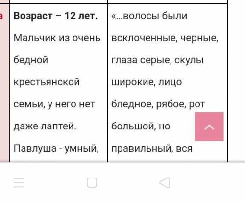 нужно написать характеристику и внешней вид мальчиков из рассказа бежин луг ​кратко