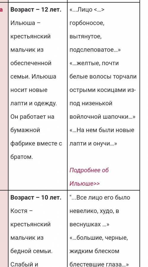 нужно написать характеристику и внешней вид мальчиков из рассказа бежин луг ​кратко