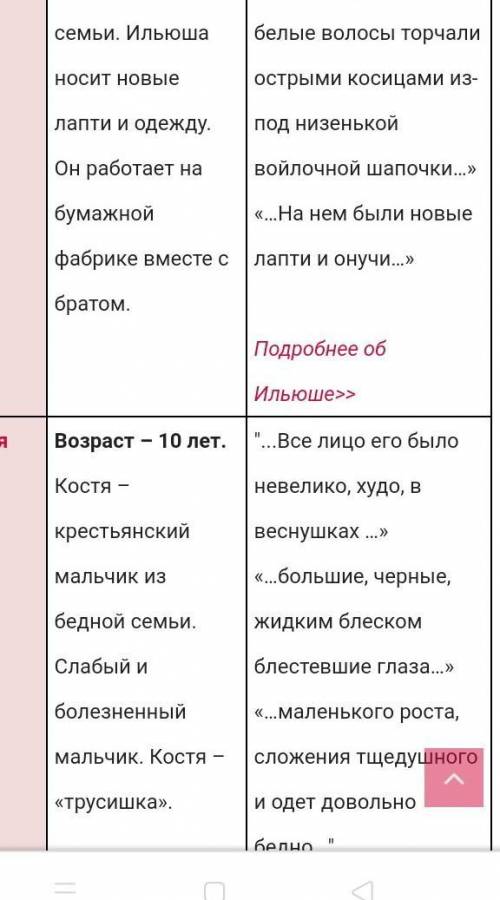 нужно написать характеристику и внешней вид мальчиков из рассказа бежин луг ​кратко