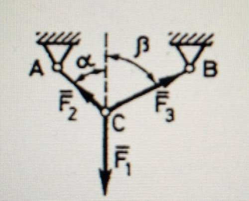 Дано: F1=100Nугол альфа 15°угол бета 45°найти силы F2 и F3решите с объяснением