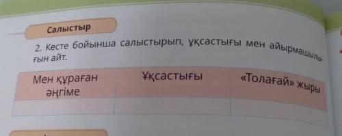 Қазақ тілі 4сынып 2болым 64бет 2тапсырма толғай жыры келесі сұрақта​