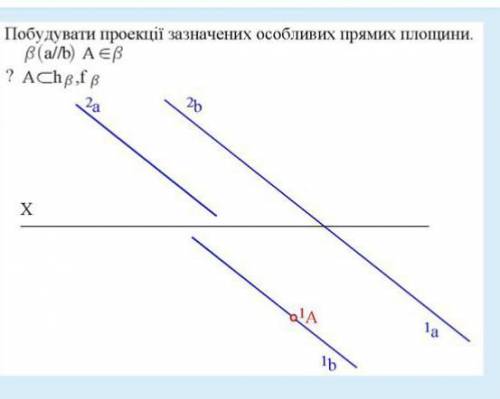 Потрібно перевірити правильність рішення. Креслення. Площина з особливими прямими..