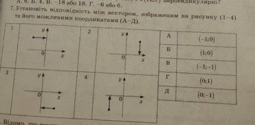 Установіть відповідність між вектором , зображенням на рисунку (1-4) та його можливими координатами