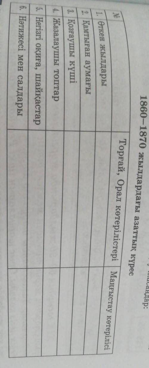 1860 - 1870 жылдардагы азаттық курес бб берем қазір керк ​