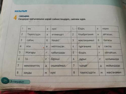 Сөздерді мағынасына қарай сәйкестендіріп, сөйлем құра. күні 1 Елдің керек ең Тәуелсіздік Ұлыбритания