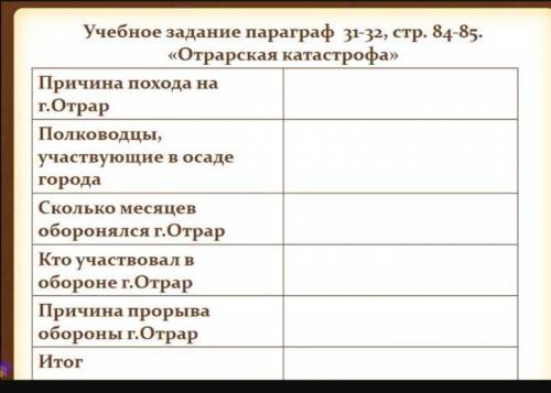 Отрарская катастрофа дам 50б Заполните таблицу