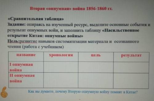 Вторія «ниумная» война 1856-1860 г. «Сравнительная таблица»Задание: опираясь на взученный ресурс, вы