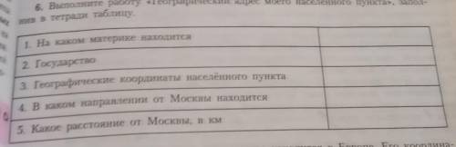 Выполните работу географический адрес моего населенного пункта заполнив в тетради таблицу Мой город