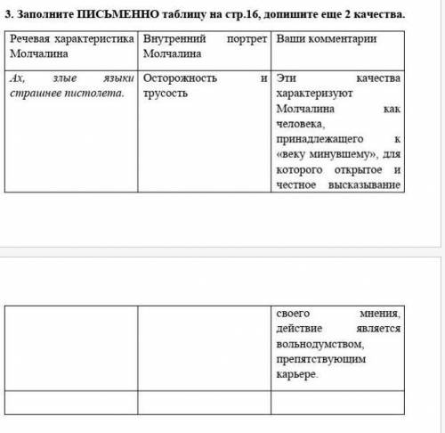 Заполните ПИСЬМЕННО таблицу на стр.16, допишите еще 2 качества. Речевая характеристика Молчалина Вну