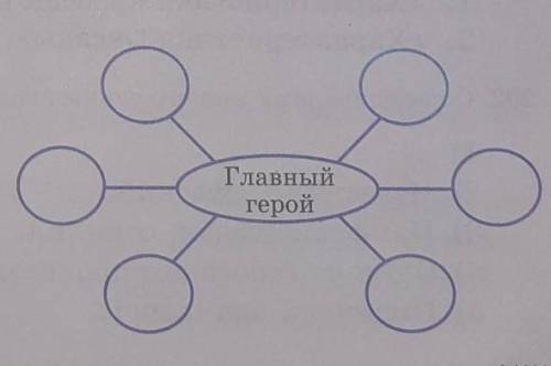 Послушайте в записи продолжение повести 《Ночь перед Роддеством》. Очертите круг персонажей произведен