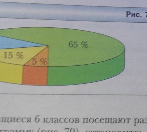 791. На диаграмме, изображённой на рисунке 78, представлено распреде- ление учеников по секциям спор