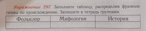 Упражнение 297. Заполните таблицу, распределив фразеоло- гизмы по происхождению. Запишите в тетрадь