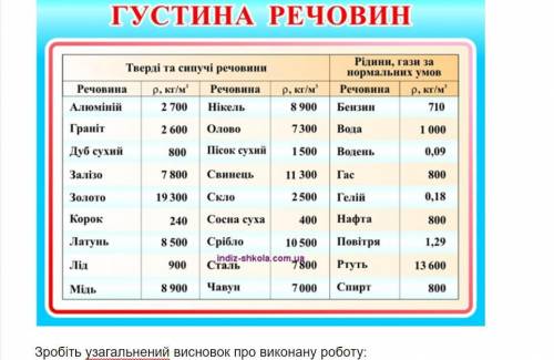 До ть ( ів) Лабораторна робота 7 7 клас