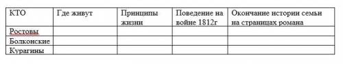 Заполнить таблицу по роману «Война и мир»