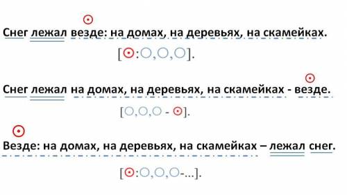 Нужно по два предложения на каждую схему, однородные члены предложения