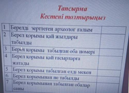 Тапсырма Кестені толтырыңыз1 Берелді зерттеген археолог ғалым2 Берел қорымы қай жылдарытабылды3 Бере