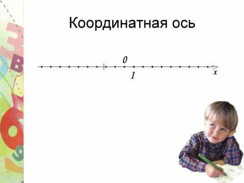 На координат ной оси отметьте точку (-2 1/4)​