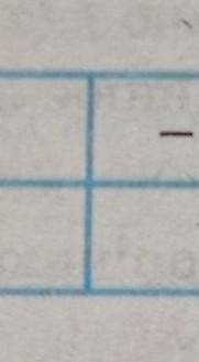 Функцію задано формулою у=0,2x-5. Заповніть таблицю відповідних значень х і y:​