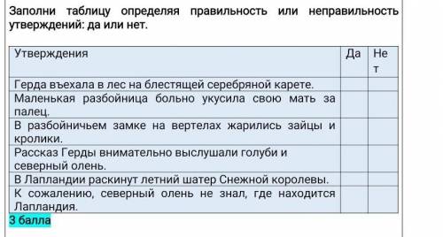 Заполни таблицу определяя правильность или неправильность утверждений: да или нет. Утверждения Да Не