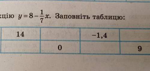 Дано функцію y=8-⅐x Заповніть таблицю​