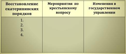 Внутренняя политика Александра I в 1801-1812 гг. Заполните первую колонку по пунктам.