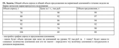 Дайте развернутый ответ Общий объем спроса и общий объем предложения на первичный алюминий в течение