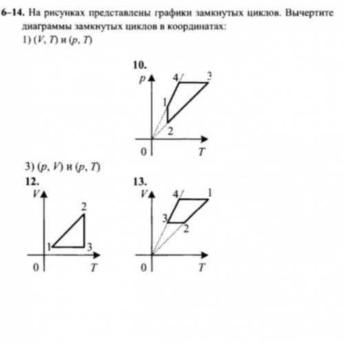 На рисунках представлены графики замкнутых циклов (все на фото)