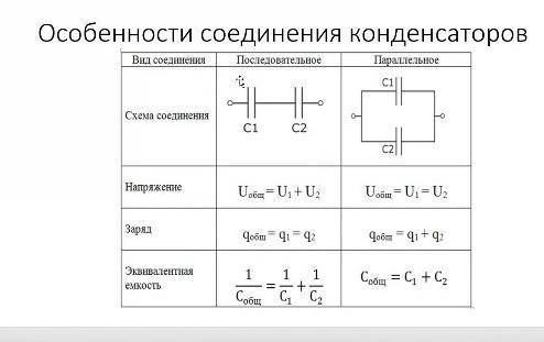 Дано:C1=C2=C3=2 пФ C4=6 пФ C5=2пФ C6=3пФ. Найти Cобщ-?​